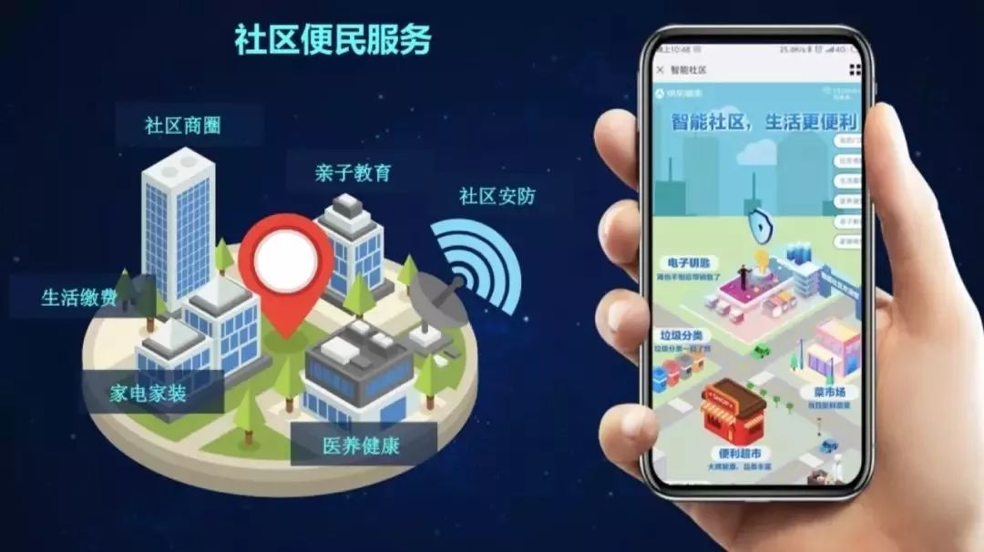 什么是智慧社區(qū)？未來(lái)發(fā)展趨勢(shì)介紹