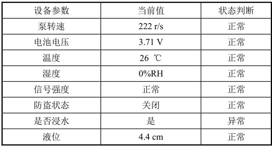 搭建智慧燃?xì)馄脚_有效提升燃?xì)夤芫W(wǎng)安全性