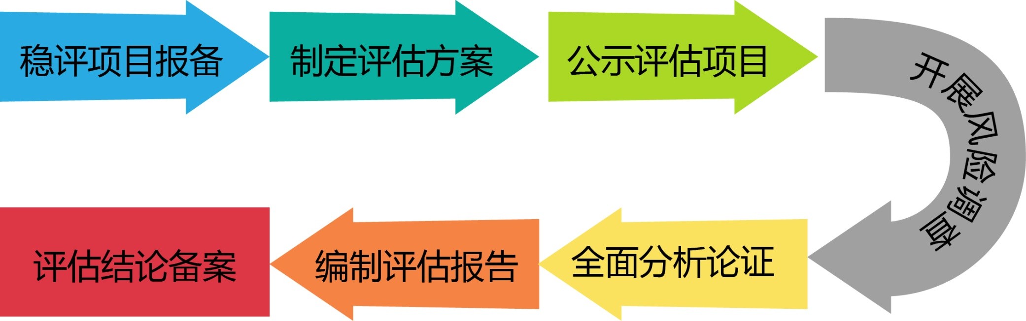 社會(huì)穩(wěn)評系統(tǒng)解決方案
