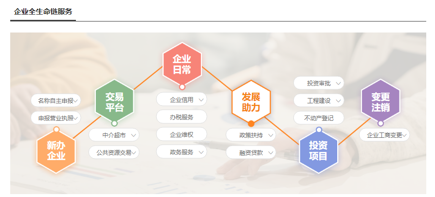 24小時(shí)新型企業(yè)服務(wù)云平臺1