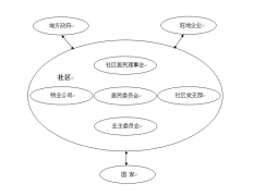 目前我國對社區(qū)網格化的研究涉及哪些方面？